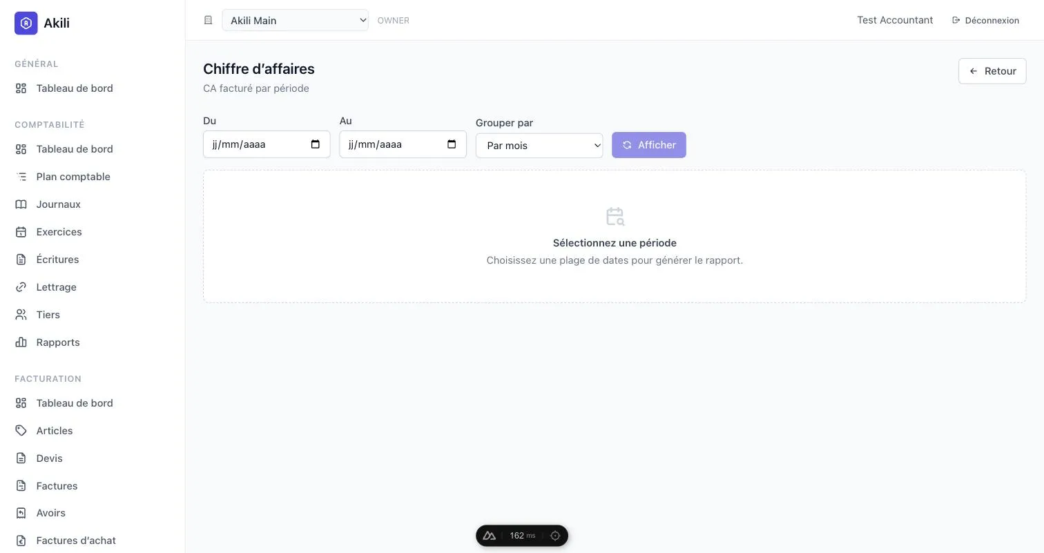 Chiffre d'affaires